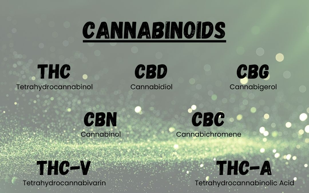 Cannabis Products with Multiple Ingredients: What You Should Know – Part 1